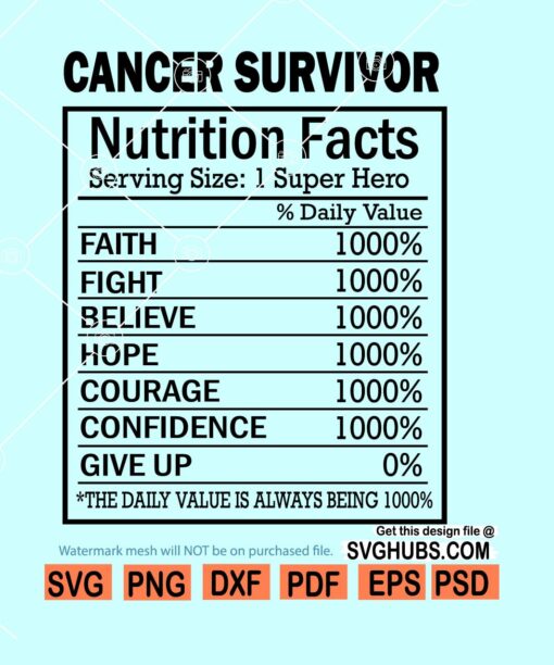 Cancer Survivor Nutrition Facts svg, Cancer Nutrition Fact svg, Cancer Survivor SVG