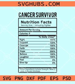 Cancer survivor nutrition facts svg